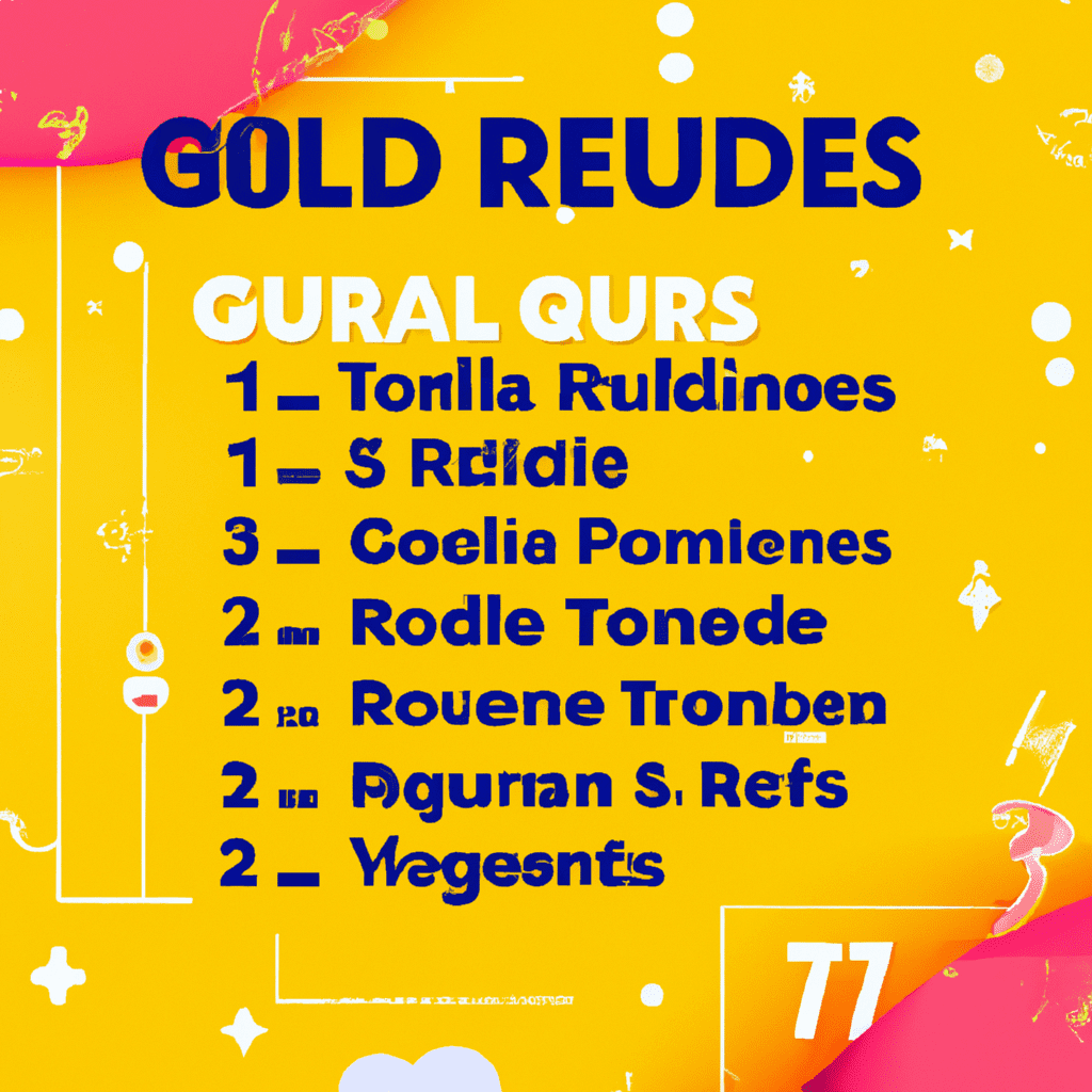 Sosyal Medyada Viral Olmanın 7 Altın Kuralı