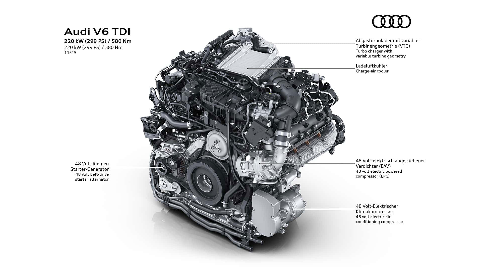 Audi’den Yeni V6 TDI Motor: Performans ve Verimlilikte Devrim